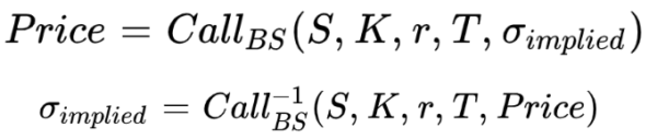 Implied Volatility Calculation with Newton-Raphson Algorithm - Quant Next