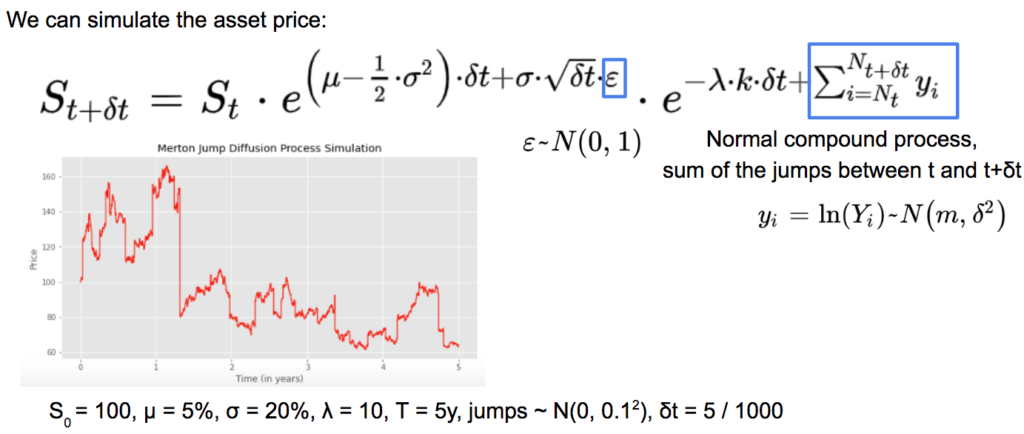 The Merton Jump Diffusion Model – Quant Next
